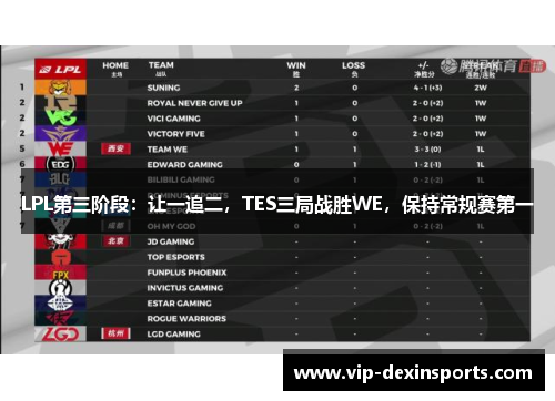 LPL第三阶段：让一追二，TES三局战胜WE，保持常规赛第一